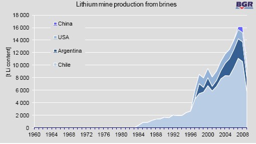 2013 03 lithium 05 salars pays